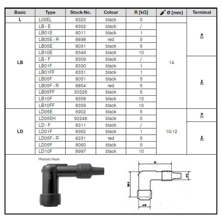 cachimbo-da-vela-ngk-lb05f-details